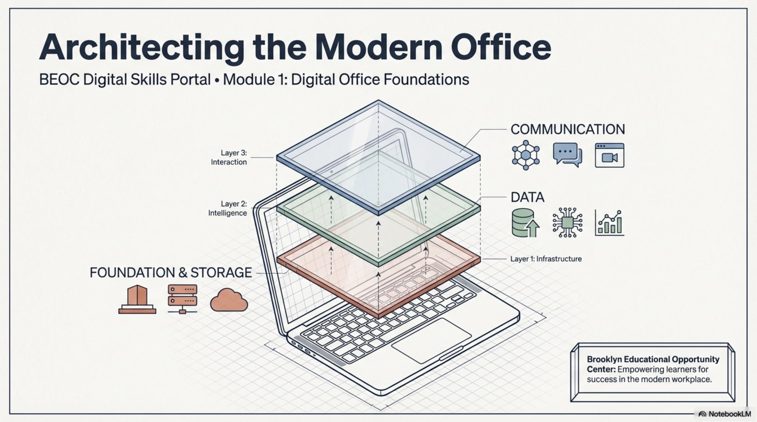 Architecting the Modern Office — course introduction