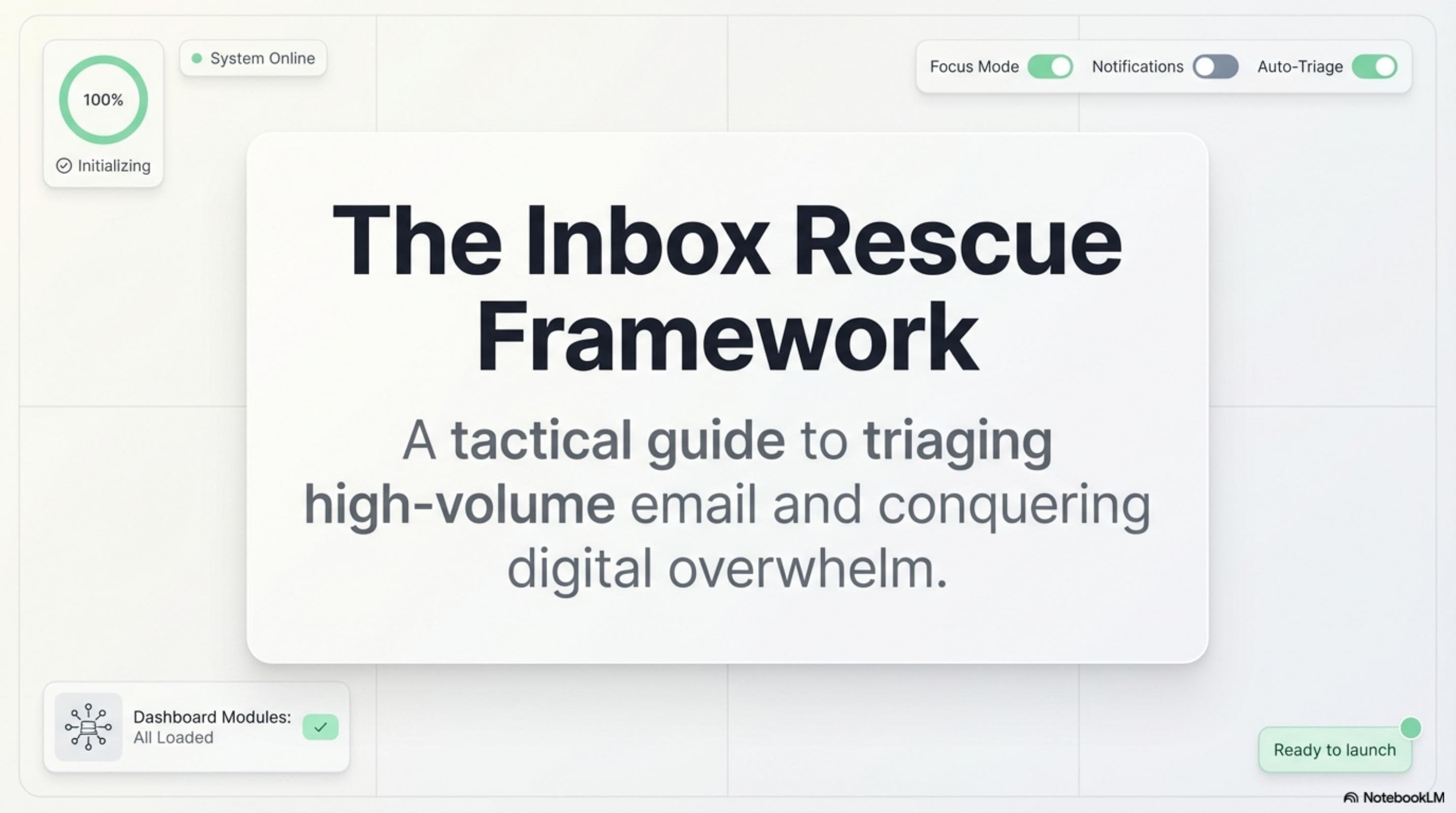 The Inbox Rescue Framework: A tactical guide to triaging high-volume email and conquering digital overwhelm