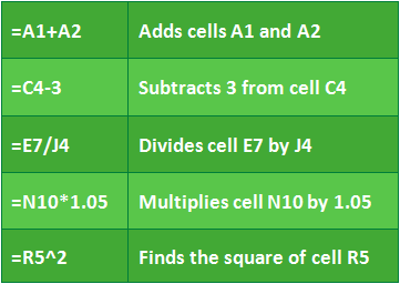 Common formula examples table