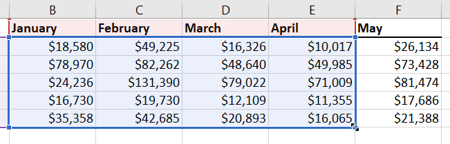 Highlighted data range used for chart