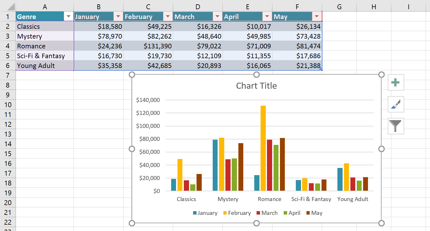 Chart inserted into the worksheet