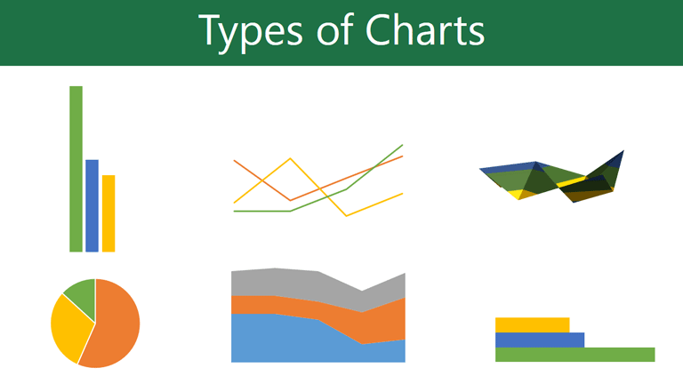 Types of charts overview