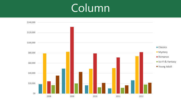 Column chart example