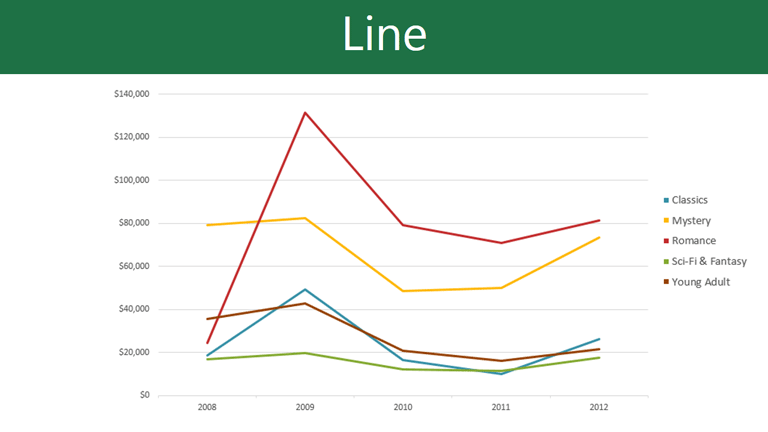 Line chart example
