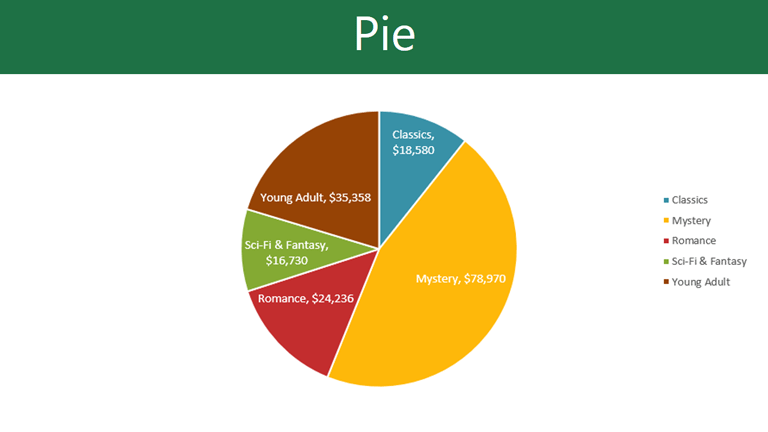 Pie chart example