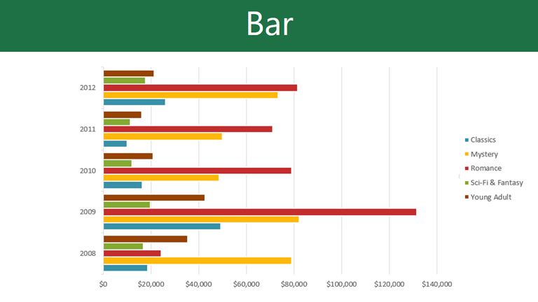 Bar chart example