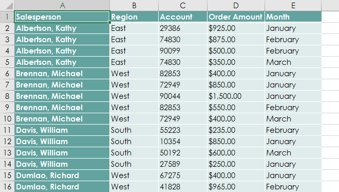 Dataset used to create a PivotTable