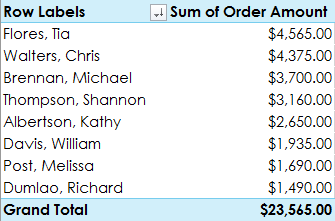 Sorting PivotTable data