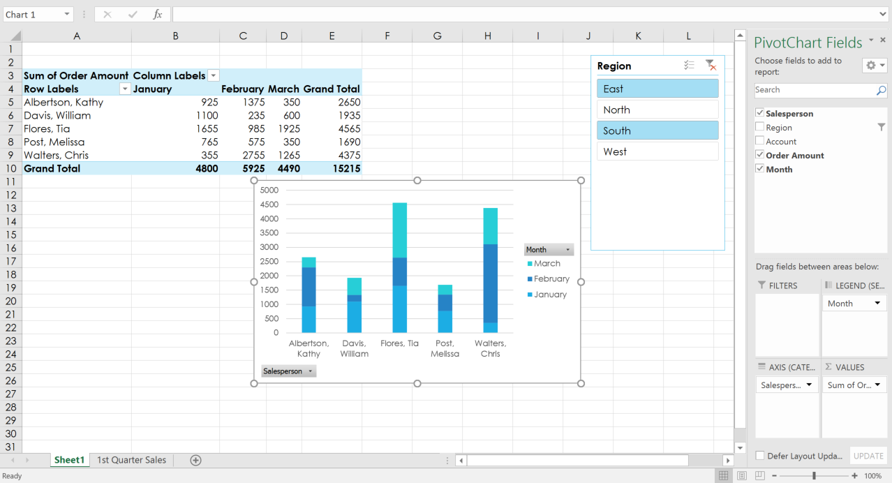 Final PivotTable and PivotChart result