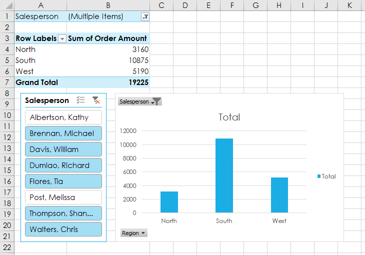 PivotChart appearing in Excel