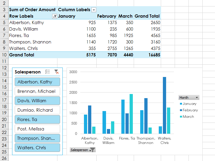 PivotChart switching views