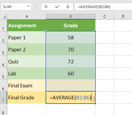 Average formula used to calculate final grade