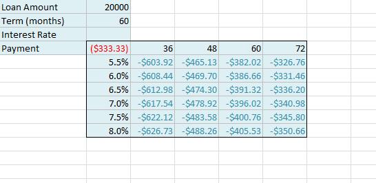 Excel data table example
