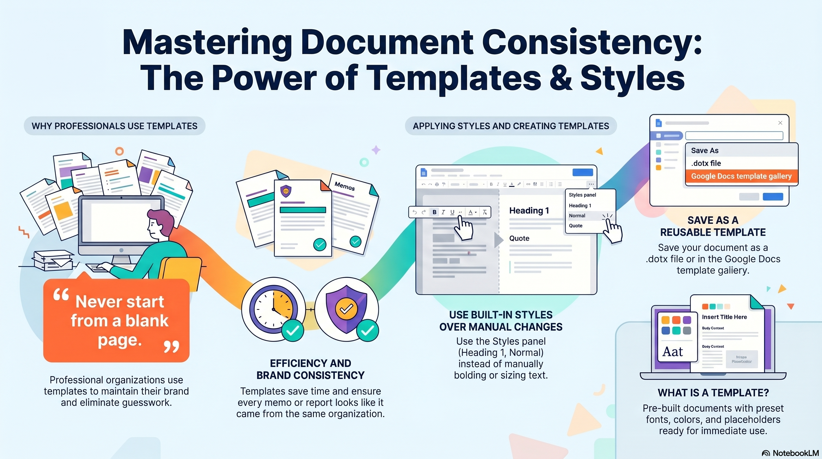 Mastering Document Consistency: The Power of Templates & Styles — covering why professionals use templates, applying styles, and saving reusable templates