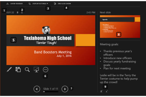 Presenter View interface labeled