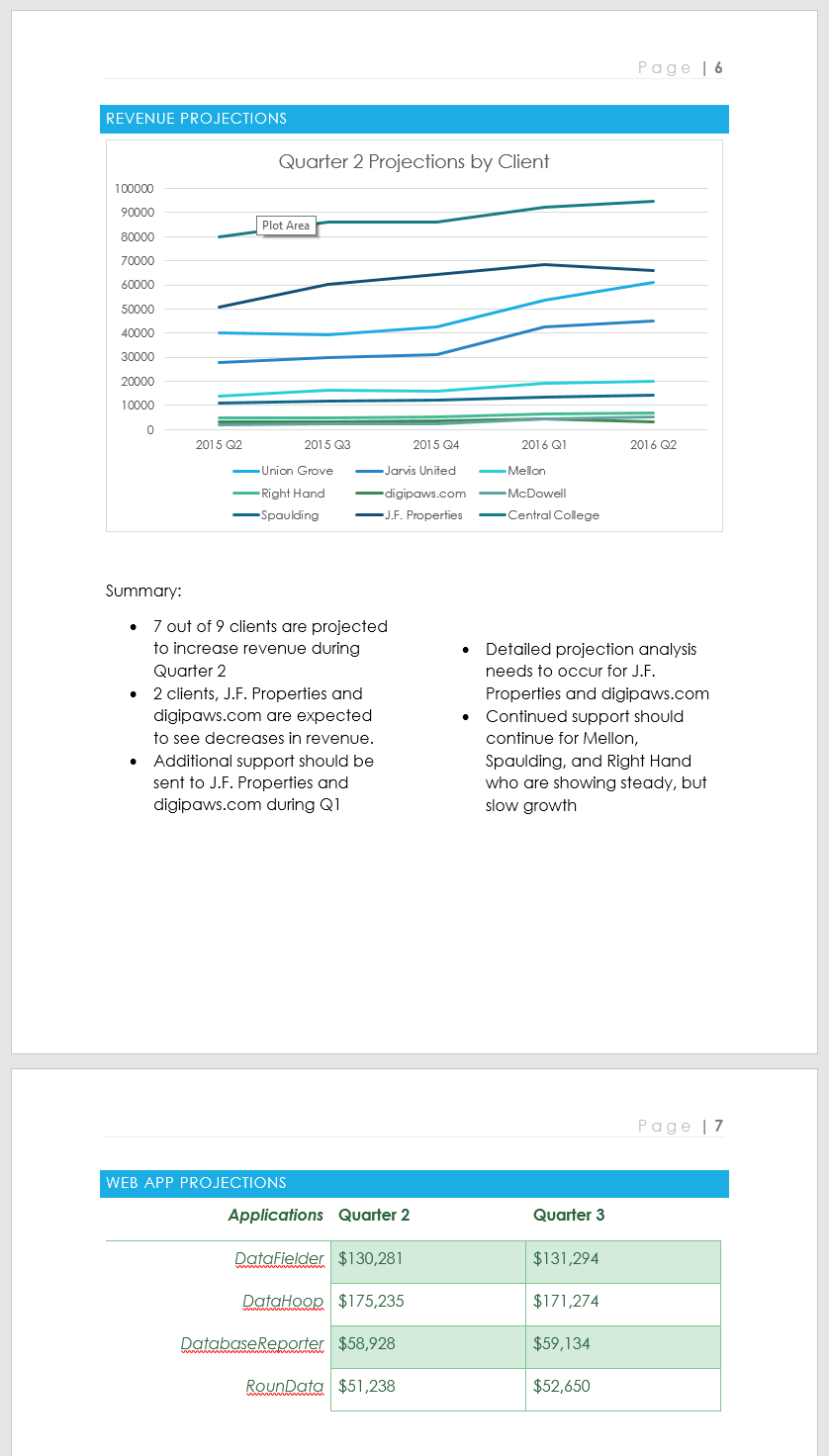 Completed breaks example